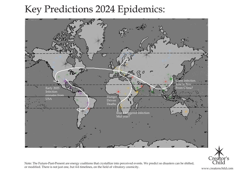 2024 Predictions of Epidemics n Health Crisis by Creator's Child