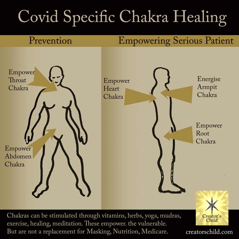 Covid Healing Chakras 