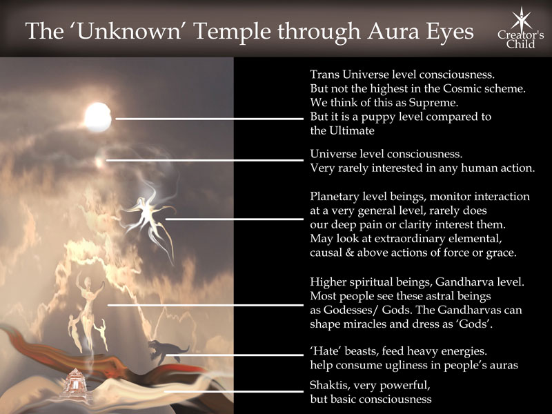 Devi Temple Analysed