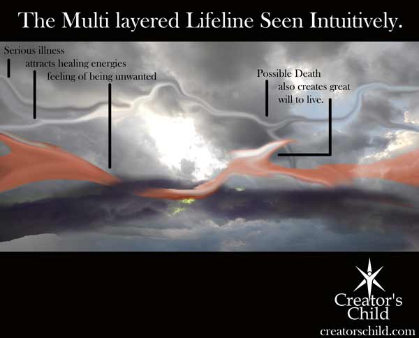 The Timeline of a Patient