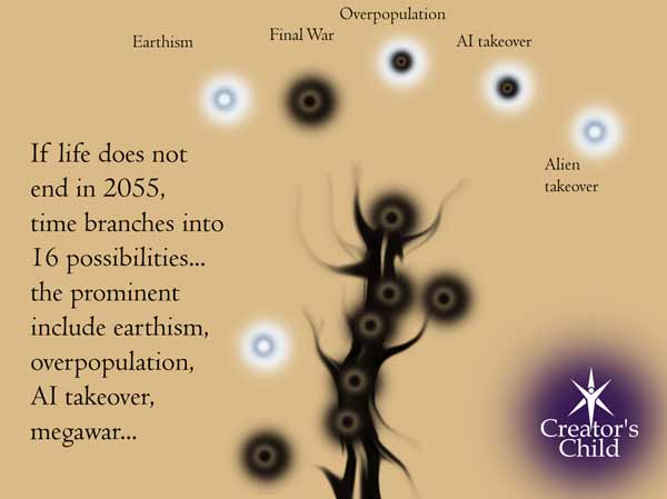 Future Foreseen by Spiritual Masters Tarun & Celia Cherian