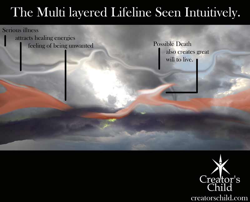 Aura Scan of Lifepath